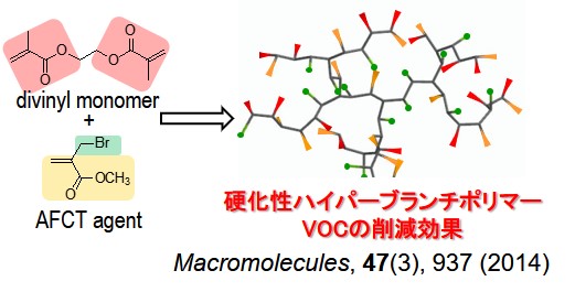 研究内容   大阪市立大学大学院工学研究科 機能分子化学研究室
